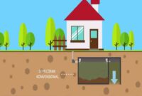 Mudah! Inilah Cara Membuat Septik Tank WC di Rumah Mudah! Inilah Cara Membuat Septik Tank WC di Rumah